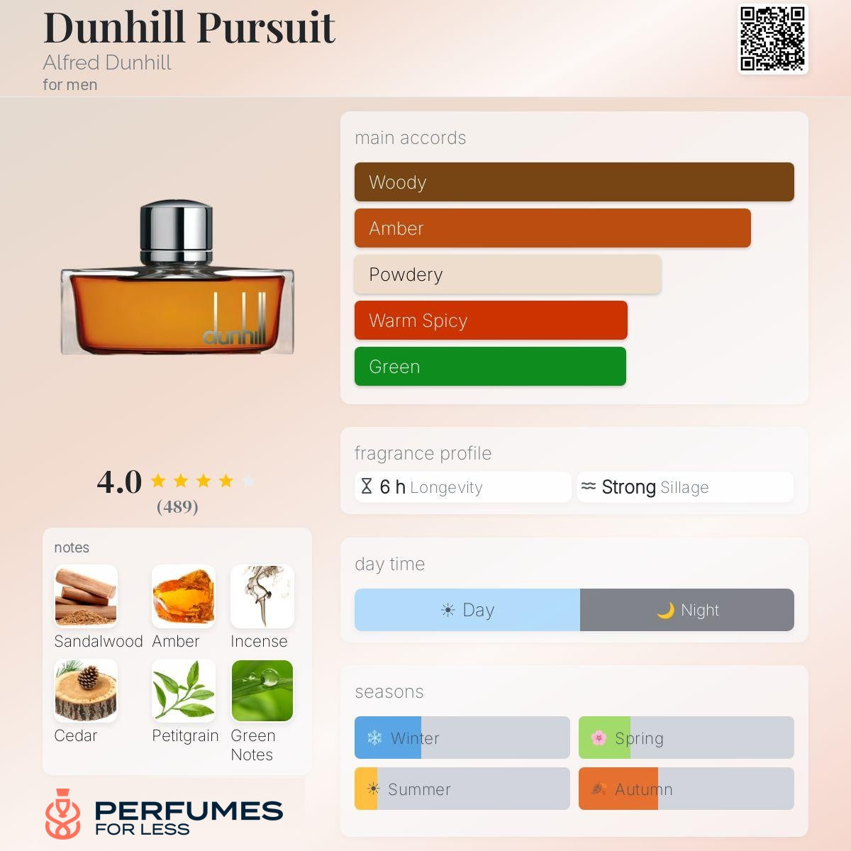 Dunhill Pursuit Alfred Dunhill for men