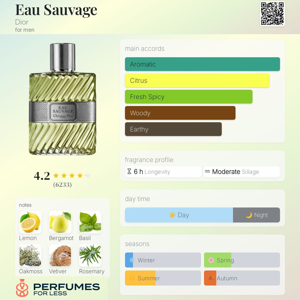 Eau Sauvage EDT Dior for men