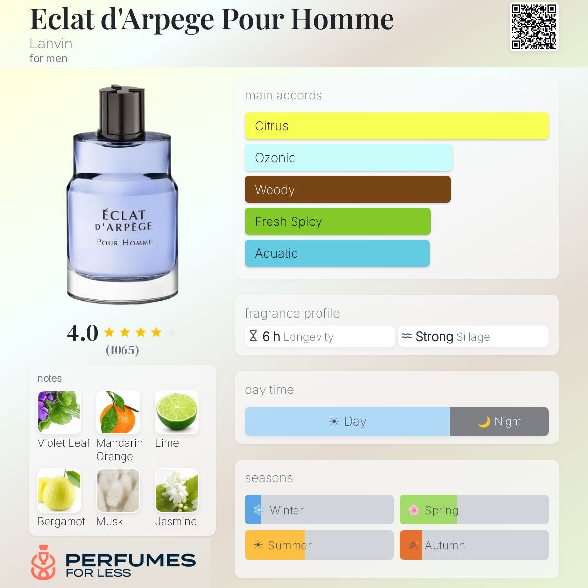 Eclat d'Arpege Pour Homme Lanvin for men