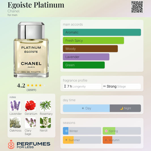 Egoiste Platinum Chanel for men
