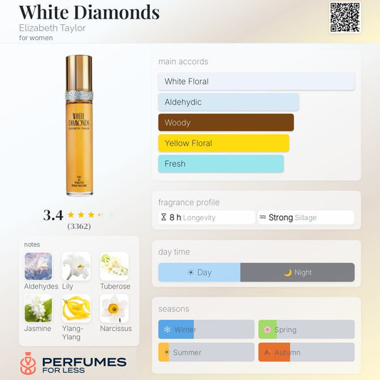 Elizabeth Taylor White Diamonds  by Elizabeth Taylor   - Tester