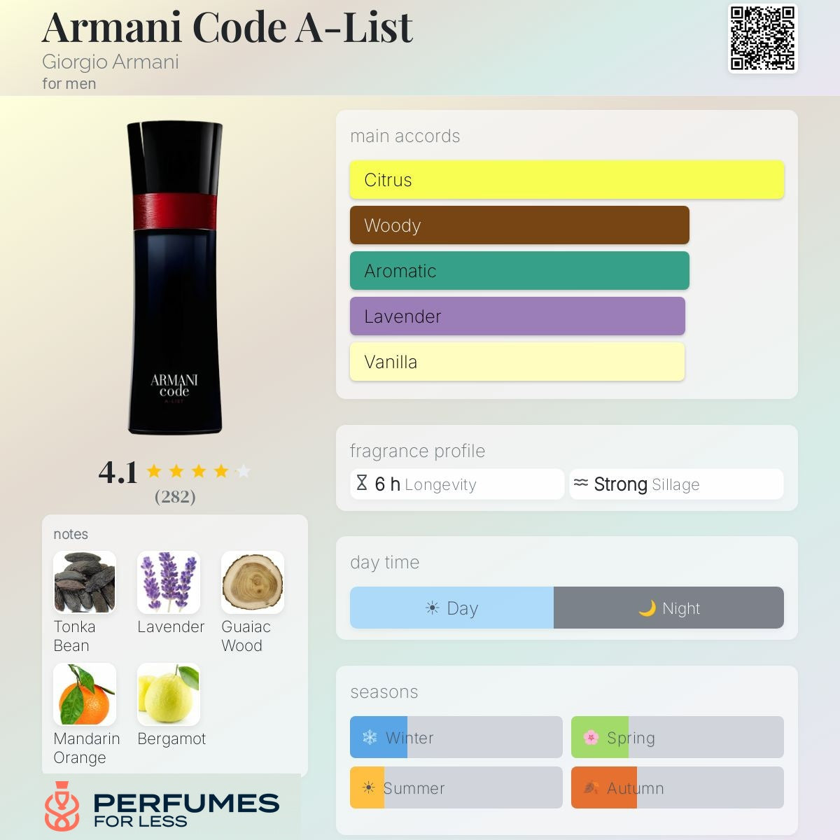 Armani Code A-List Giorgio Armani for men