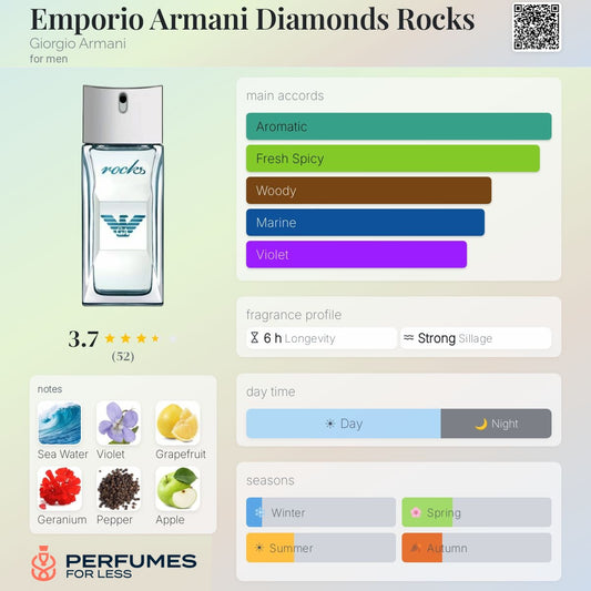 Emporio Armani Diamonds Rocks Giorgio Armani-Tester