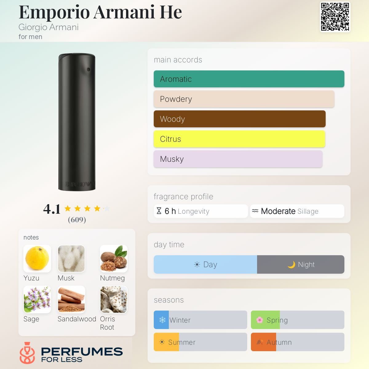 Emporio Armani He Giorgio Armani for men