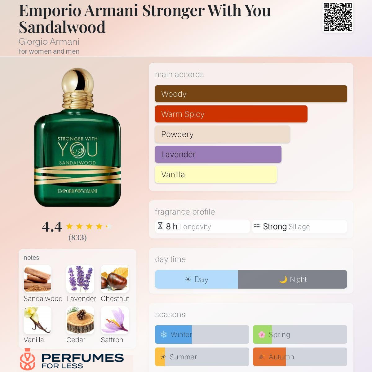 Emporio Armani Stronger With You Sandalwood Giorgio Armani for women and men