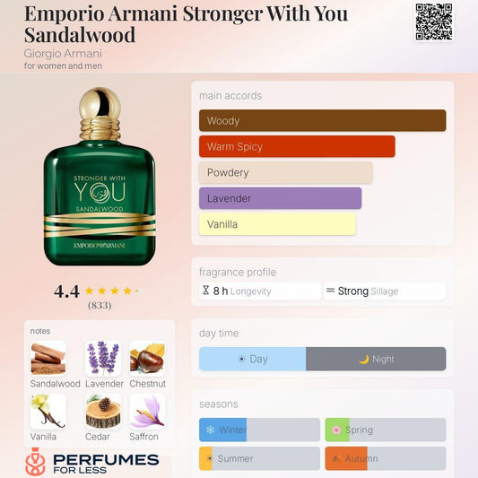 Emporio Armani Stronger With You Sandalwood Giorgio Armani for women and men