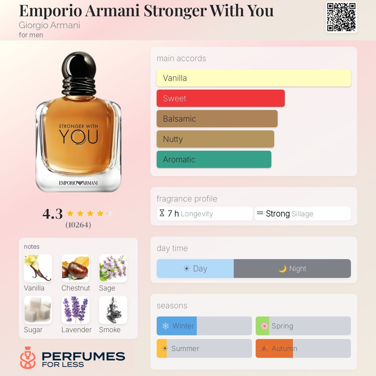 Emporio Armani Stronger With You Giorgio Armani for men