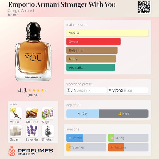 Emporio Armani Stronger With You Giorgio Armani for men