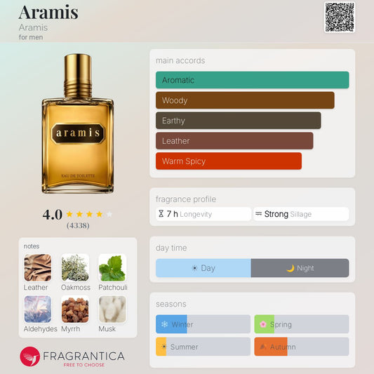 Aramis for men