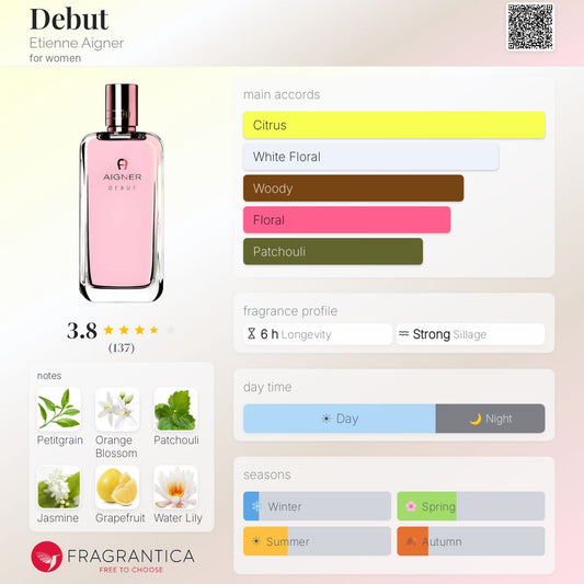 Agner Depot For Women - Tester