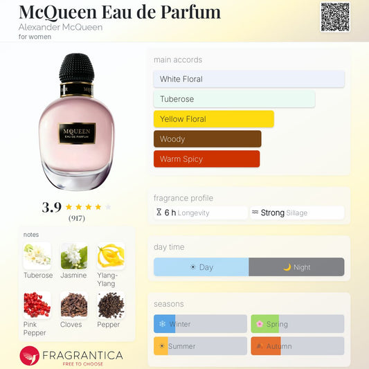 McQueen's Alexander for Women- Tester