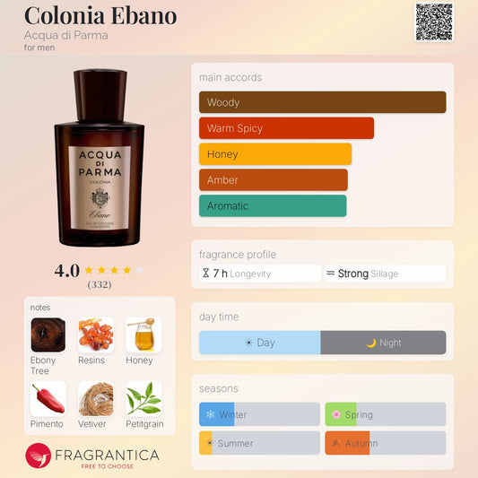 Colonia Ebano Acqua di Parma - Card
