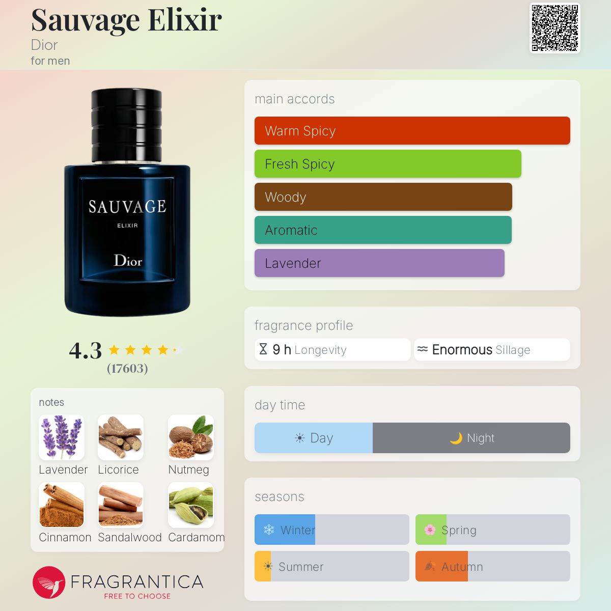 Sauvage Elixir Dior for men