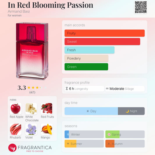 Armand Basi In Red For Women Eau de Toilette  - Tester