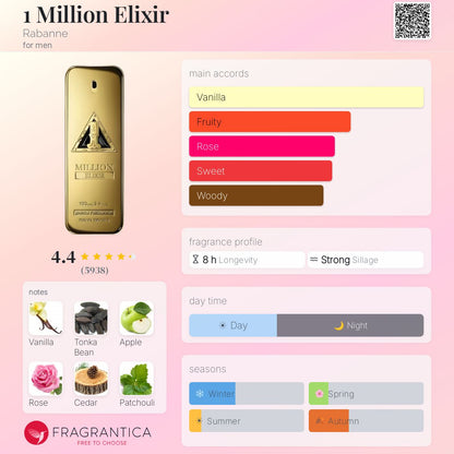1 Million Elixir Rabanne-Tester