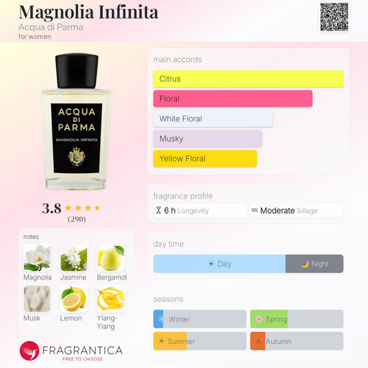 Magnolia Infinita Acqua di Parma - Card