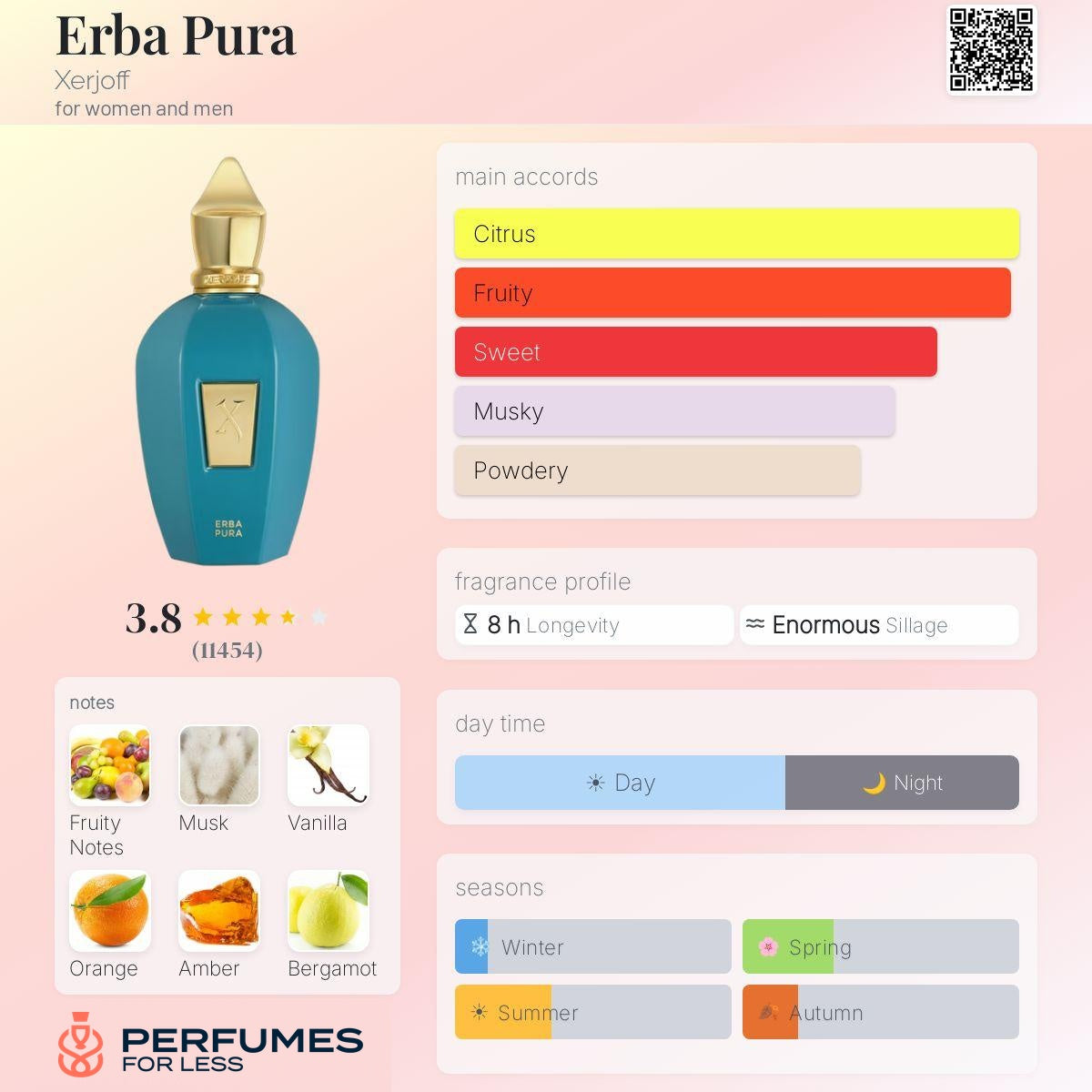 Erba Pura Xerjoff for women and men