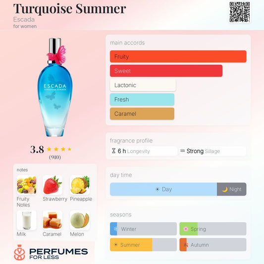 Turquoise Summer Eau de Toilette By Escada for women
