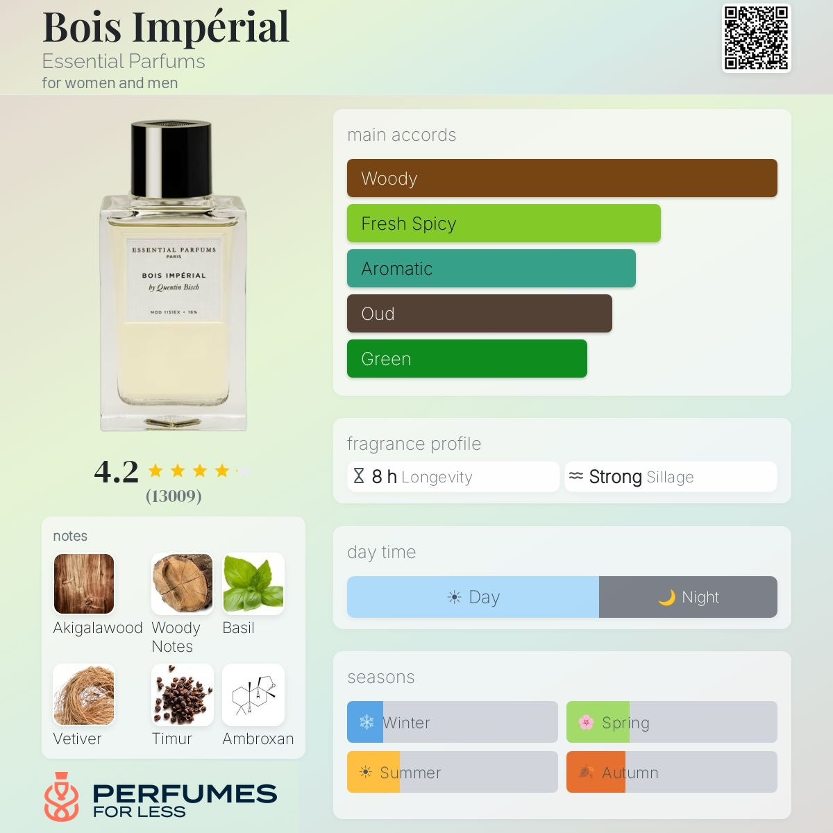 Bois Impérial Essential Parfums for women and men