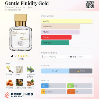 Gentle Fluidity Gold Maison Francis Kurkdjian