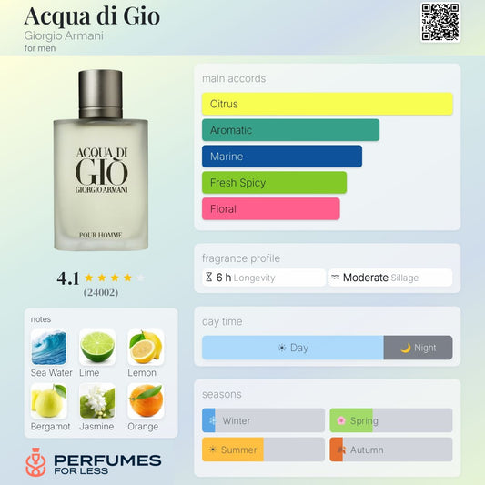 Acqua di Gio Giorgio Armani for men
