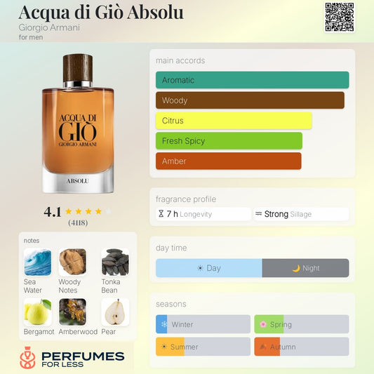 Acqua di Giò Absolu Giorgio Armani for men