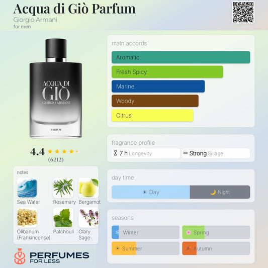 Acqua di Giò Parfum Giorgio Armani for men