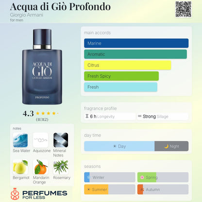 Acqua di Giò Profondo Giorgio Armani for men