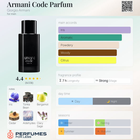 Armani Code Parfum By Giorgio Armani - Tester