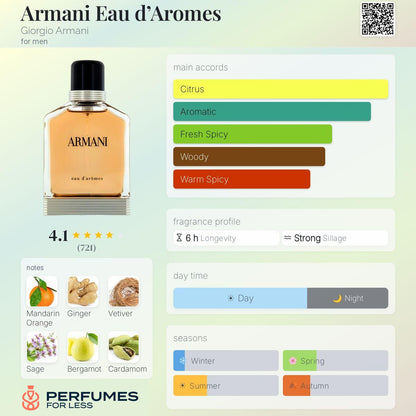 Armani Eau d’Aromes Giorgio Armani for men