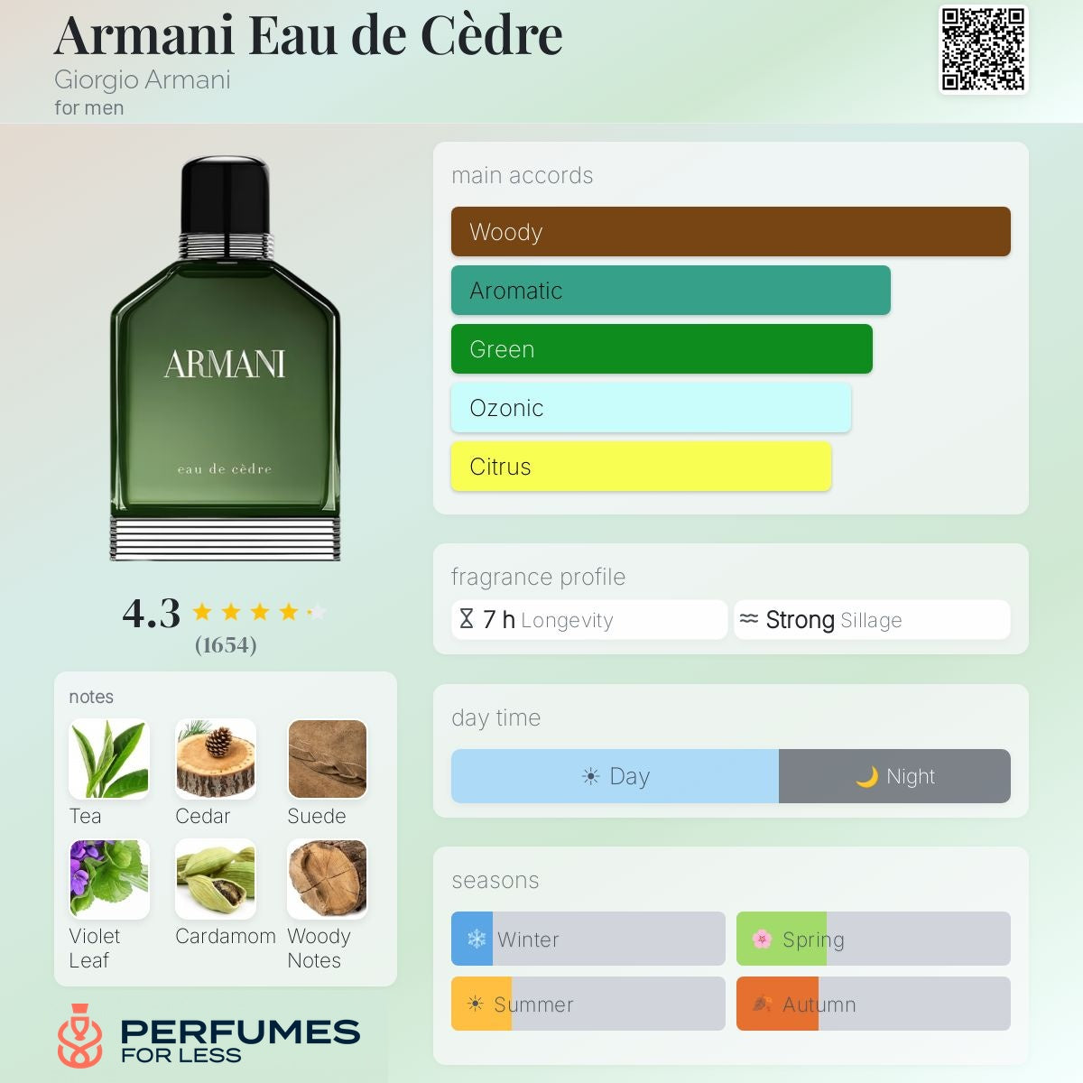 Armani Eau de Cèdre Giorgio Armani for men