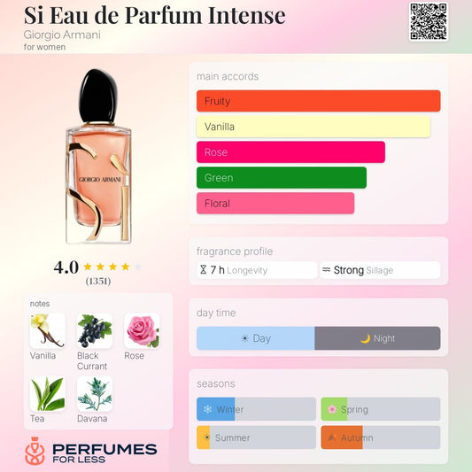 Si Intense by Giorgio Armani - Tester