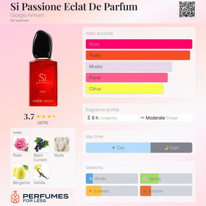Si Passione Eclat de Parfum by Giorgio Armani- Tester