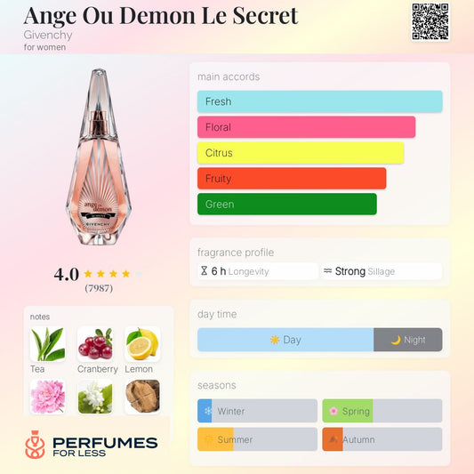 Ange Ou Demon Le Secret By Givenchy