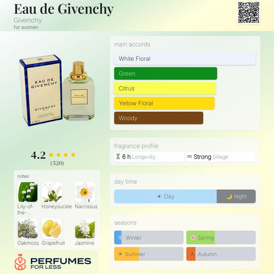 Eau de Givenchy By Givenchy for women