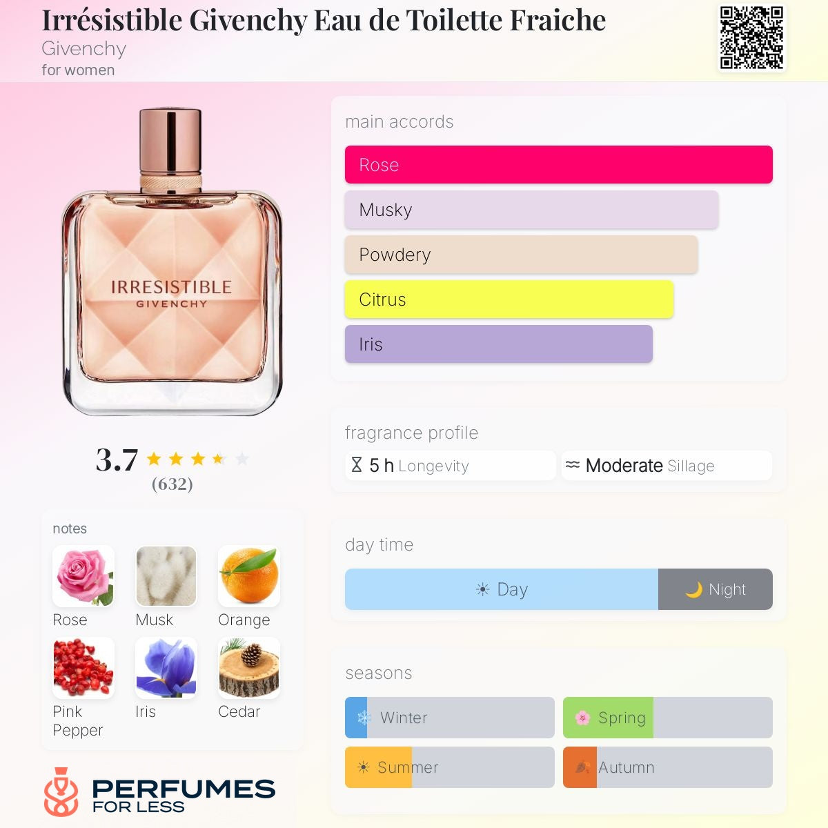 Irrésistible Givenchy Fraiche Eau de Toilette Fraiche Givenchy for women