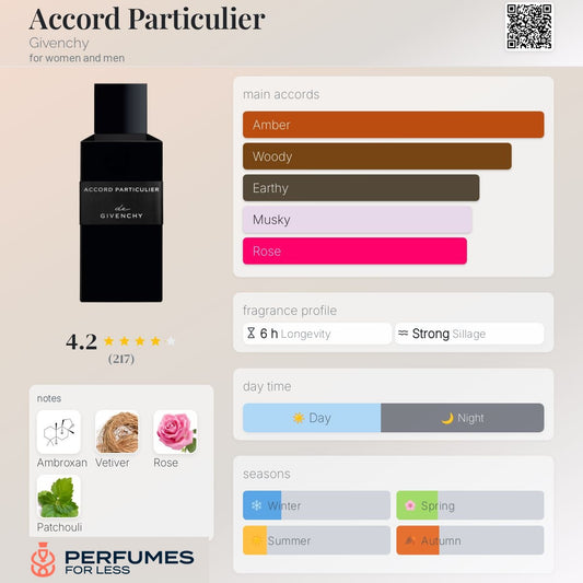 Accord Particulier Givenchy for women and men