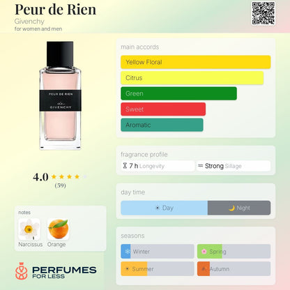 Peur de Rien Givenchy for women and men