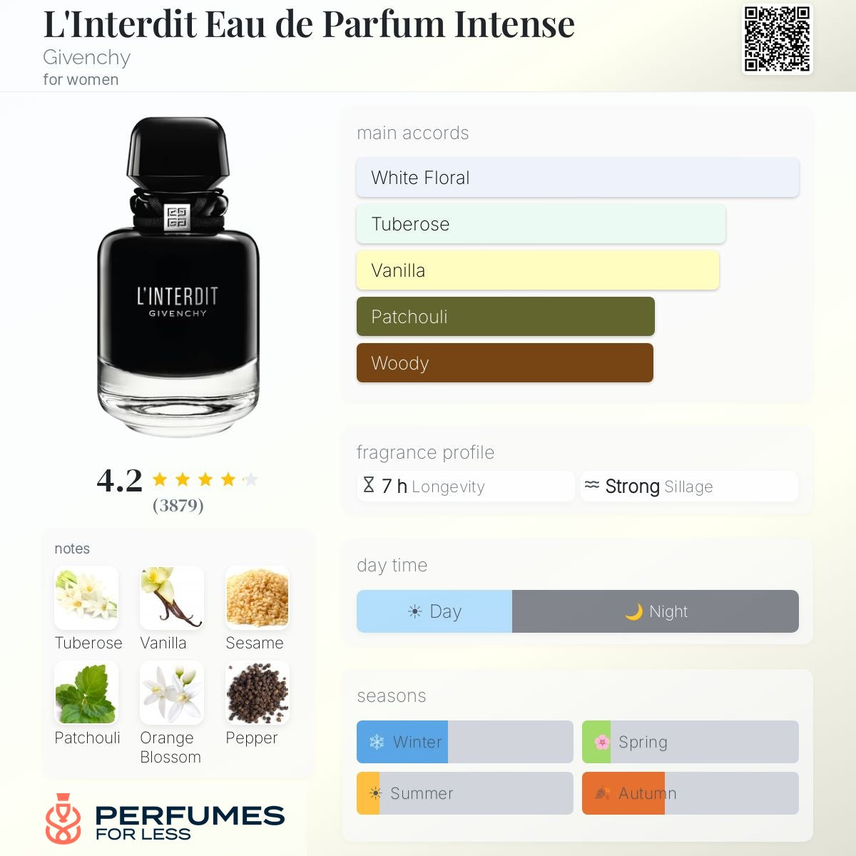 L'Interdit Eau de Parfum Intense Givenchy for women