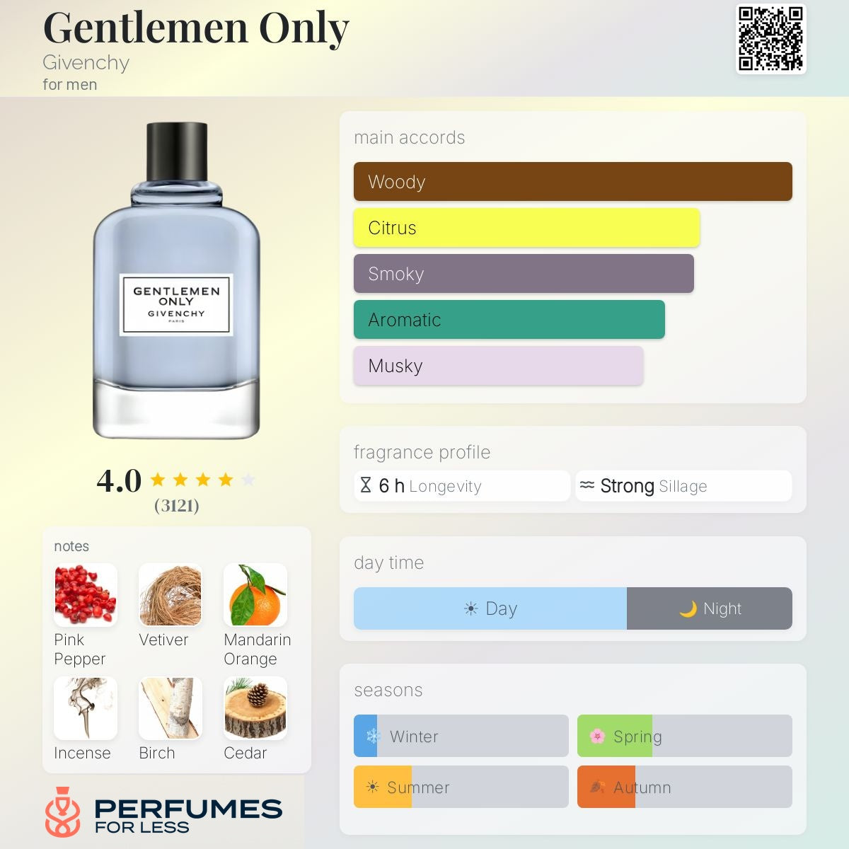 Gentlemen Only Givenchy for men