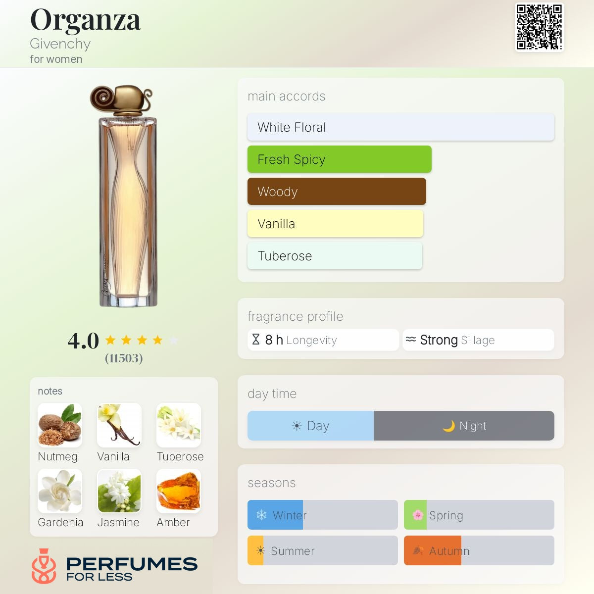 Organza By Givenchy for women