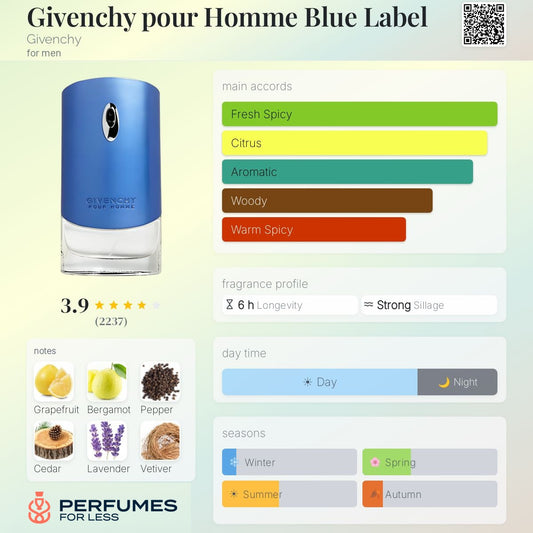 Givenchy pour Homme Blue Label by Givenchy - Tester
