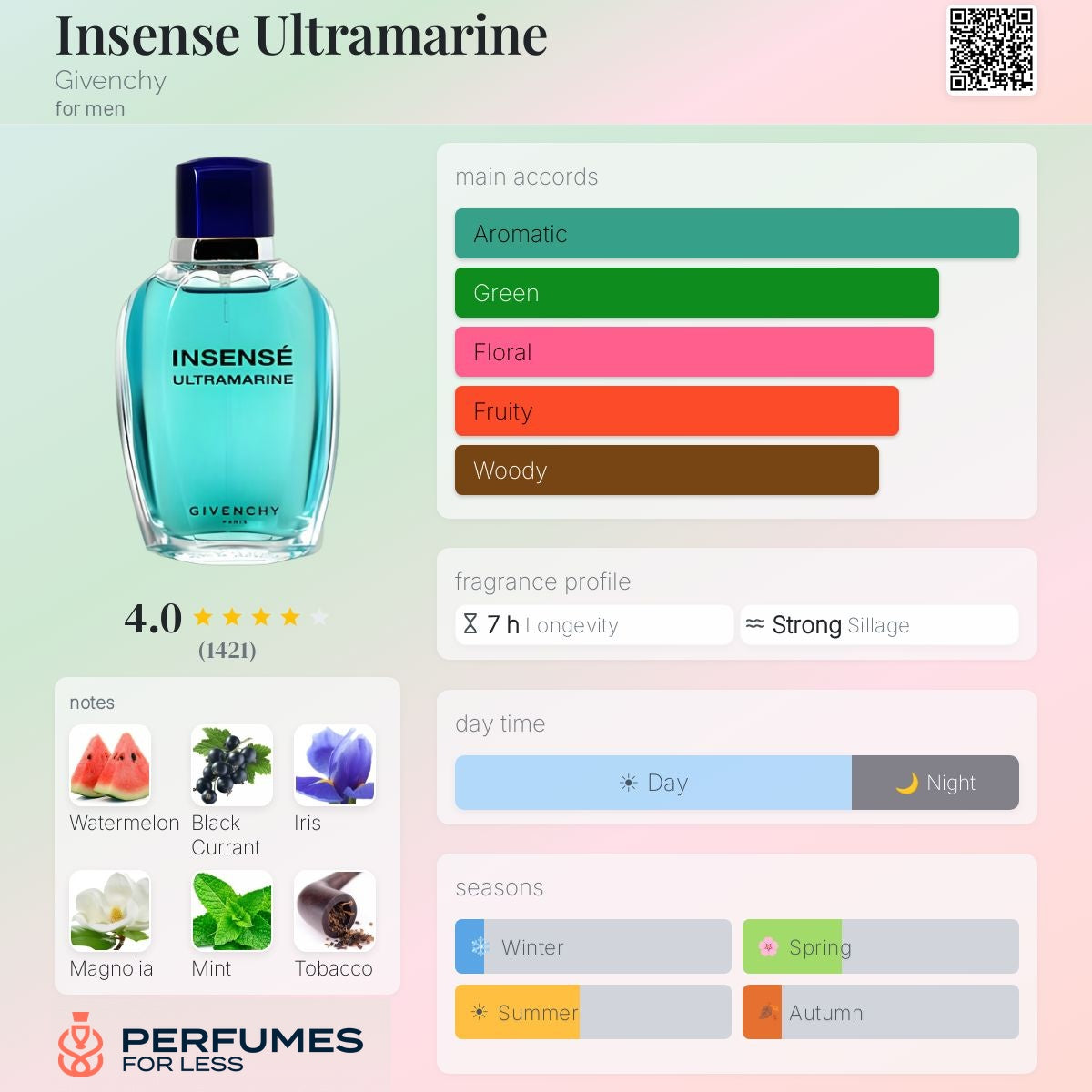 Insense Ultramarine Givenchy for men