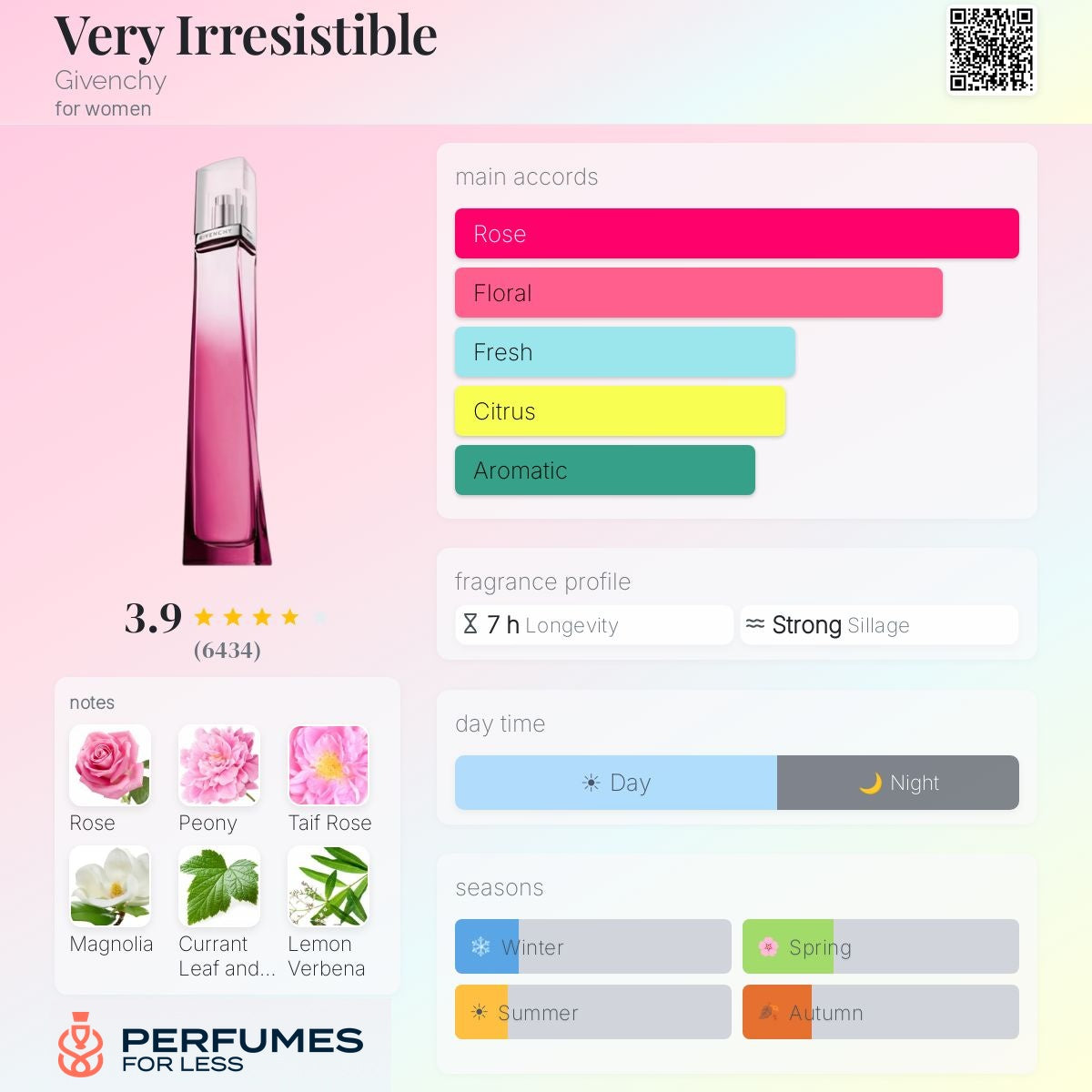 Very Irresistible Eau de Parfum Givenchy for women