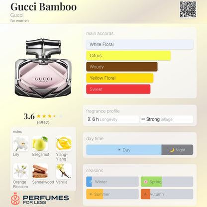 Gucci Bamboo By Gucci for women
