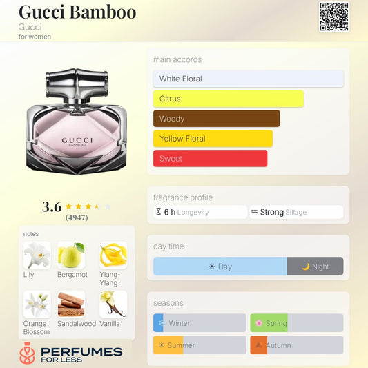 Gucci Bamboo By Gucci for women