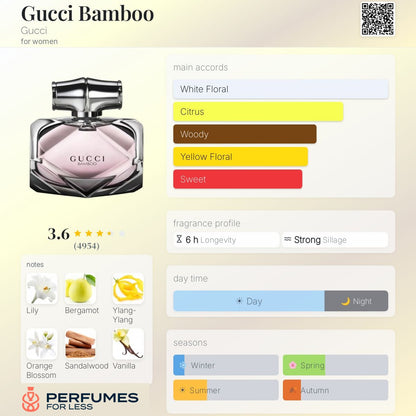 Gucci Bamboo By Gucci For Women - Tester
