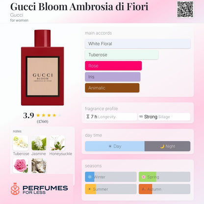 Gucci Bloom Ambrosia di Fiori By Gucci for women