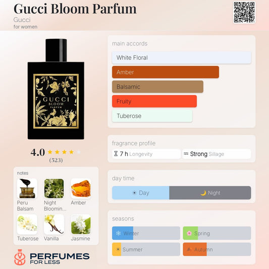 Gucci Bloom Parfum by Gucci - Tester