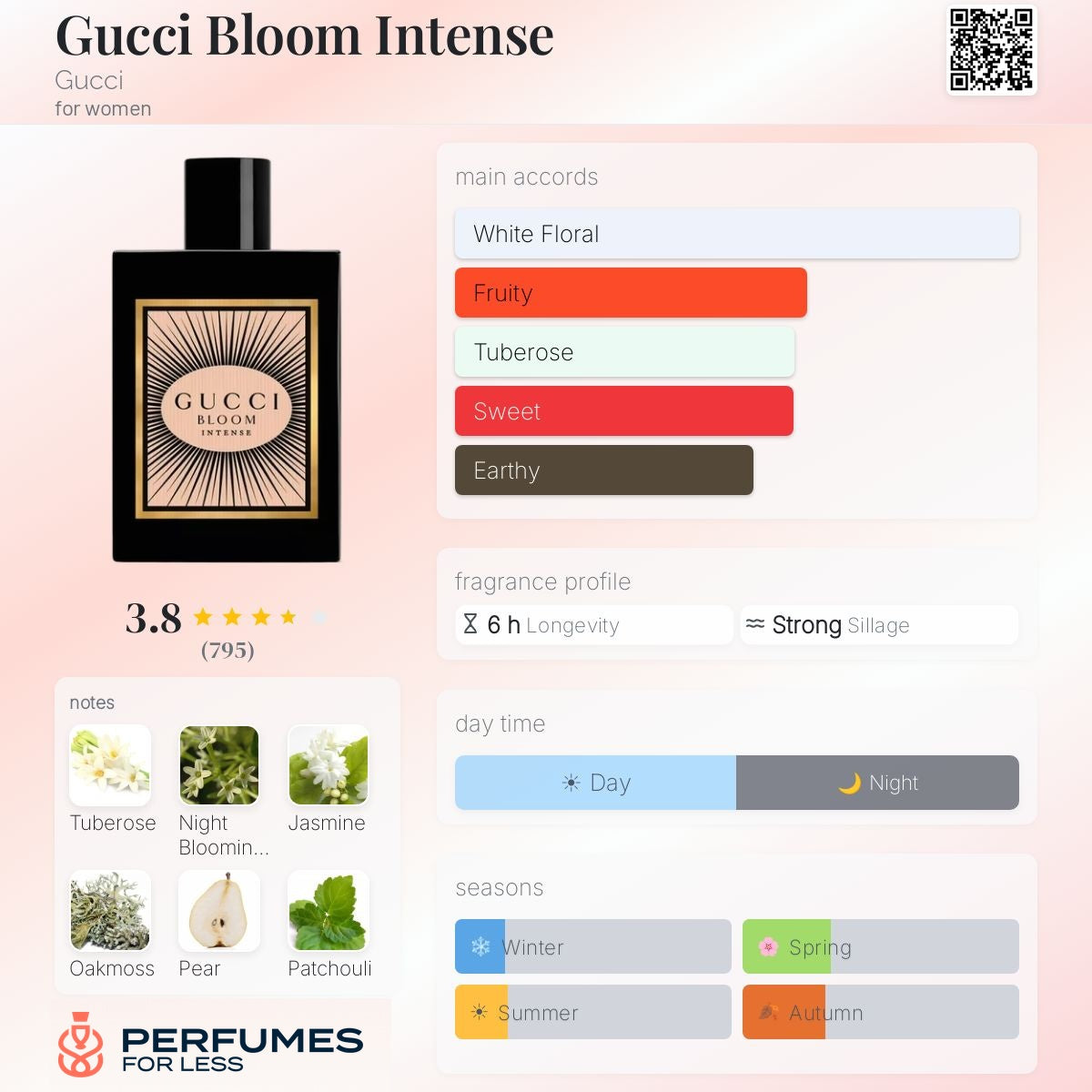 Gucci Bloom Intense Gucci for women